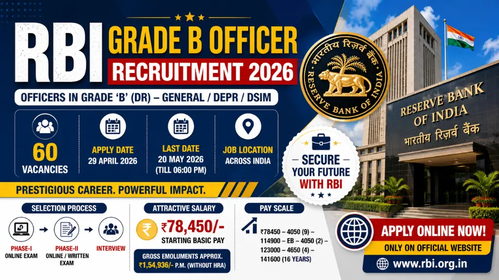 RBI Grade B Officer Recruitment 2026