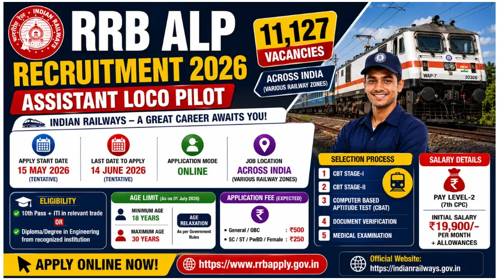RRB ALP Recruitment 2026