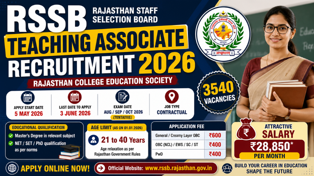 RSSB Teaching Associate Recruitment 2026