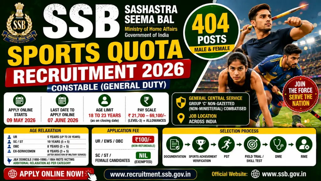 SSB Sports Quota Recruitment 2026