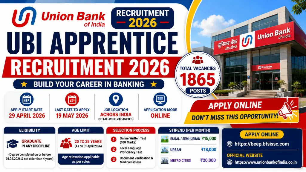 Union Bank UBI Apprentice Recruitment 2026