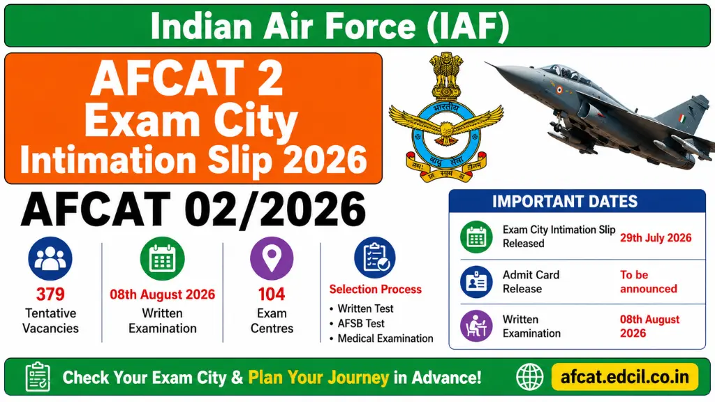 AFCAT 2 Exam City Intimation Slip 2026