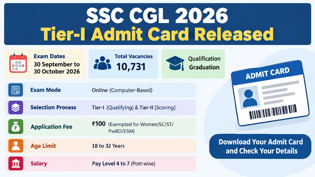 SSC CGL Tier-I Admit Card 2026