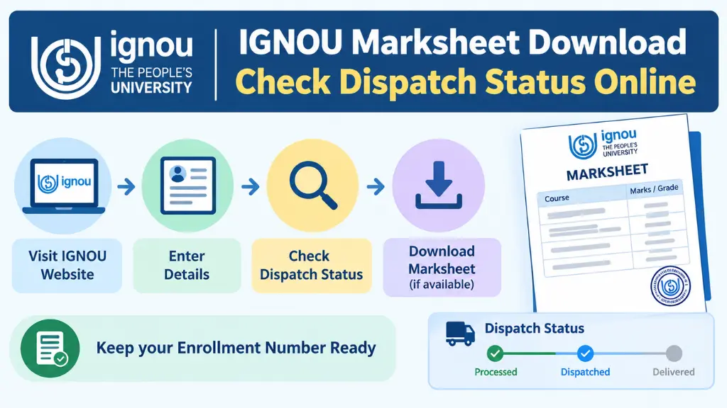 IGNOU Marksheet 2026